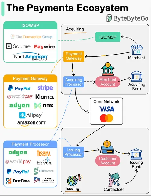 testing untuk notifikasi