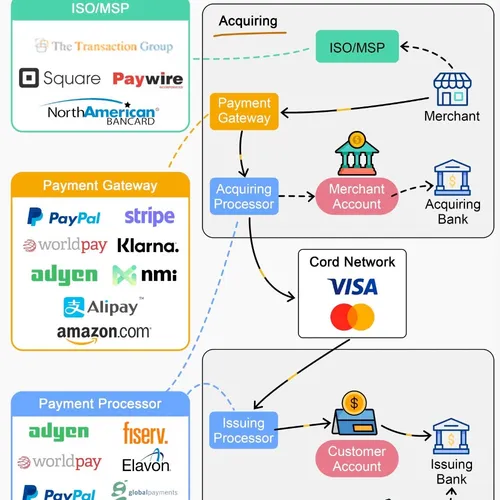 test upload content lagi